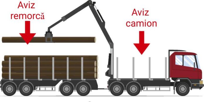 aviz camion remorca