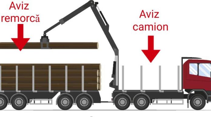 aviz camion remorca